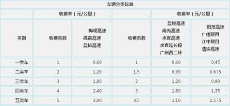 一公里高速公路造价多少，一公里高速公路造价多少知识？