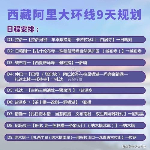 从南昌出发自驾游去西藏行程大概20天，两人一车，大概费用要多少？
