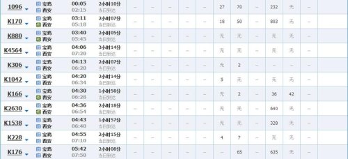 西安到烟台坐火车要多长时间? 西安到烟台坐火车要多长时间?