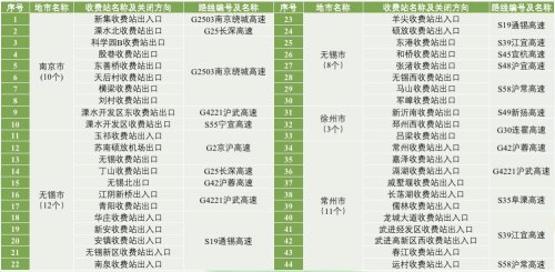 高速公路收费人员可以查到车辆出入记录吗? 高速公路收费人员可以查到车辆出入记录吗?