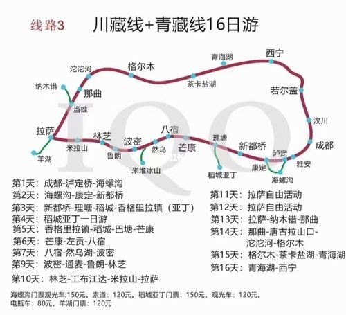 318川藏线自驾需要多少钱？