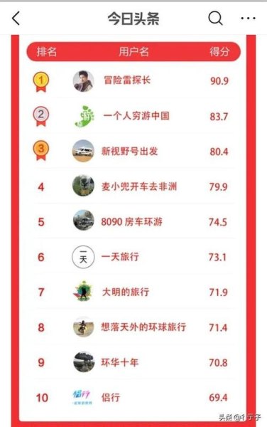 今日头条旅游领域大v都有谁？