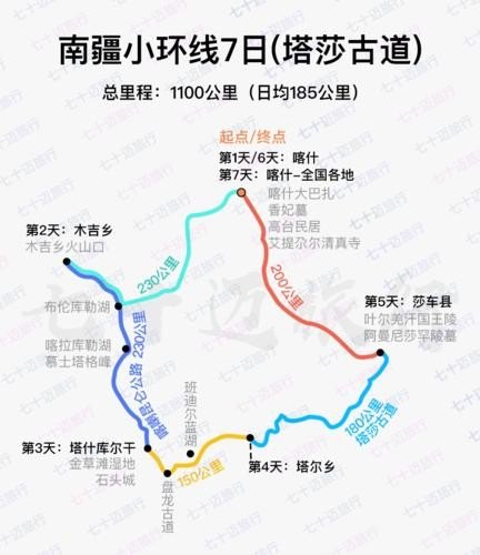 乌鲁木齐自驾去喀什最佳线路？