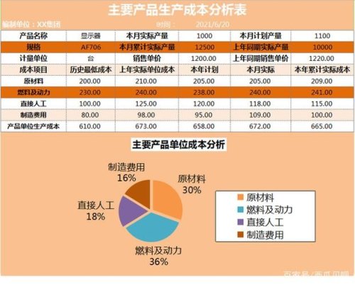 成本核算由谁来做？