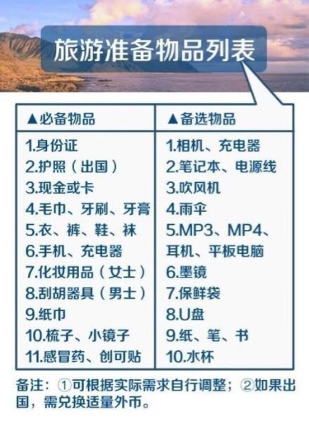 旅游必备证件清单？