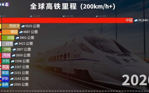 我想了解一下高铁票价是按速度算的还是按里程算的？