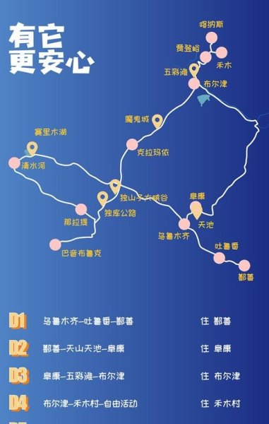 赛里木湖到喀纳斯最佳路线？