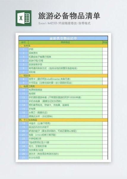 旅游随身物品清单？