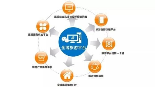 大家去旅游,会从哪个渠道,哪个平台了解旅游信息? 大家去旅游,会从哪个渠道,哪个平台了解旅游信息?