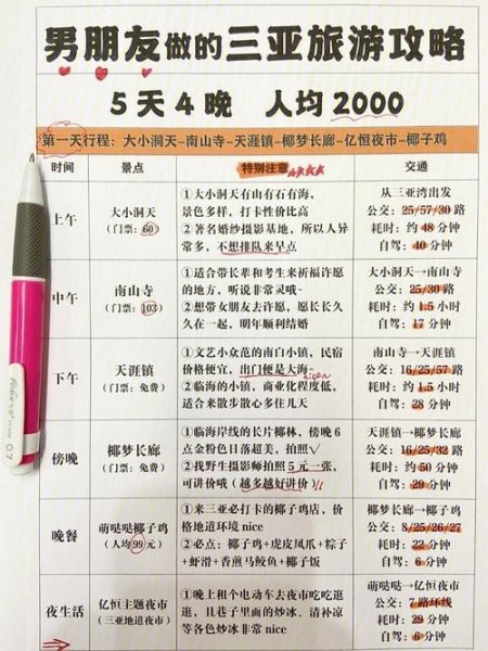 旅行穷游费用明细？