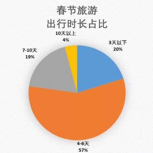 自驾游的花销会比跟团游的花销更多吗？