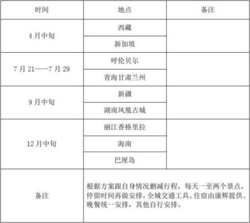 上班的你如何安排旅行计划？每年有多久的旅行时间？