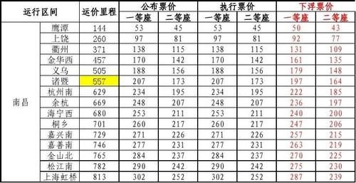 请问动车铁道部规定每公里票价多少? 请问动车铁道部规定每公里票价多少?