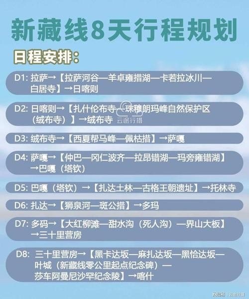 新藏线最快几天能走完？