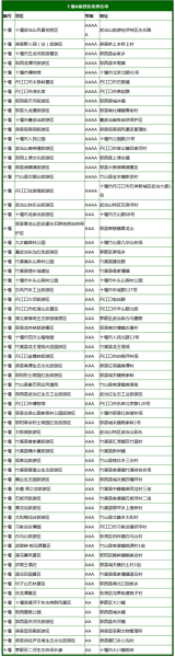 【2020年旅行信息汇总】你家乡旅游开放了吗？哪个景点好玩？