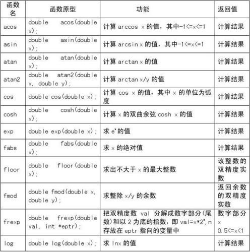 c语言中函数的数据类型是指？
