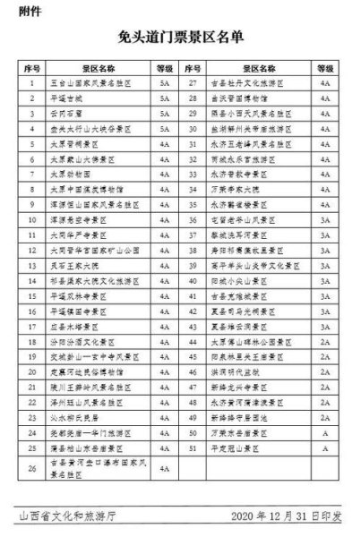 2021年12月河南哪些景区免门票? 2021年12月河南哪些景区免门票?