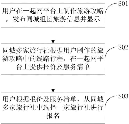 怎么找同城的人组团旅游？