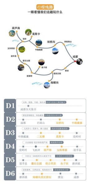 感冒了能去川西小环线吗？