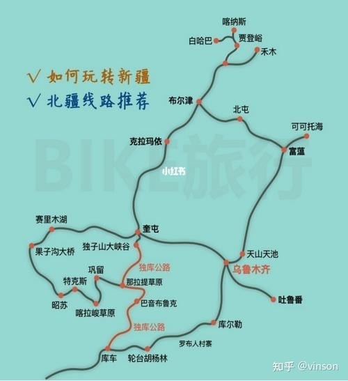 不自驾如何游北疆？