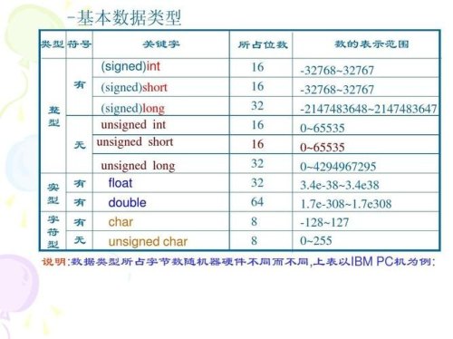 C语言的数据类型分为几种？