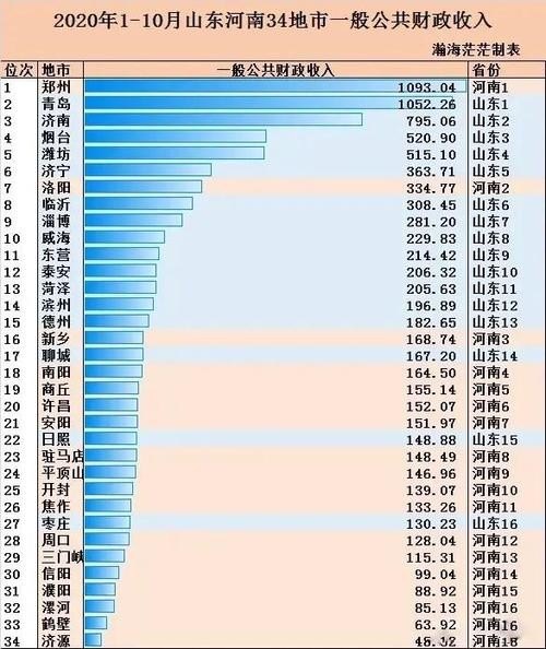 河南最富的十个市