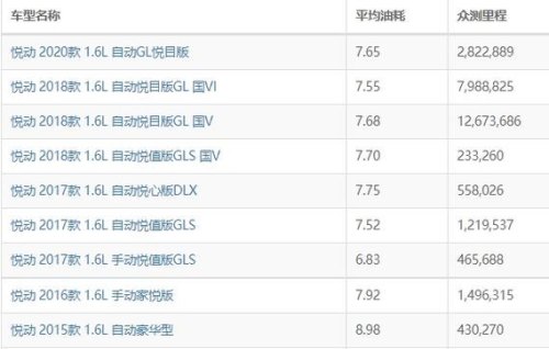 怎样计算油耗多少钱一公里？