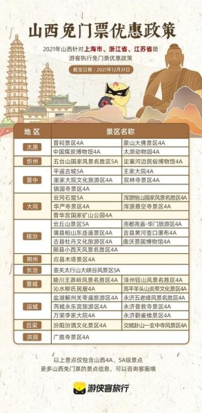 2021年12月山西哪些景点免门票？