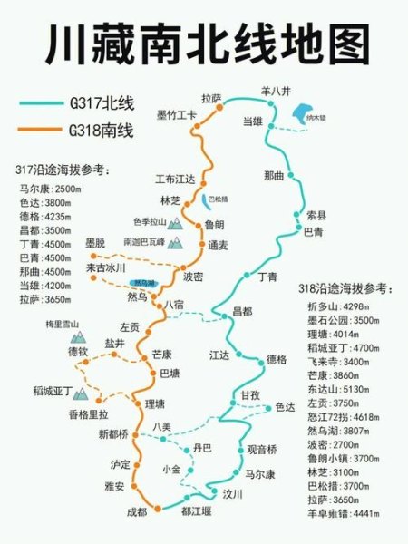 川藏318路线攻略？