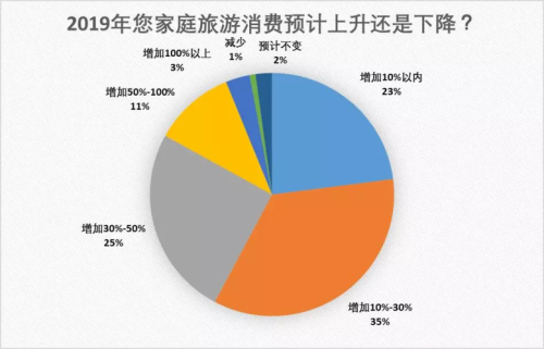 什么是高消费旅游？