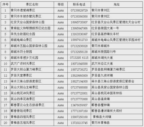 2021对山东人免门票的景区？