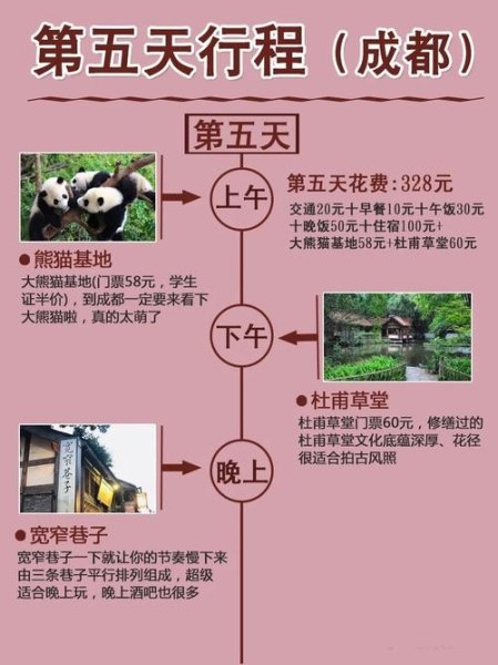 带娃成都自由行2-3天最佳路线？