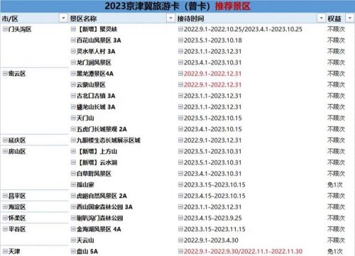 2023年广州旅游年卡有哪些景点？