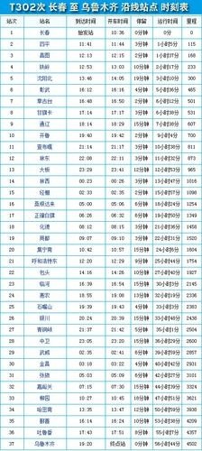t302次列车啥时候开通? t302次列车啥时候开通?