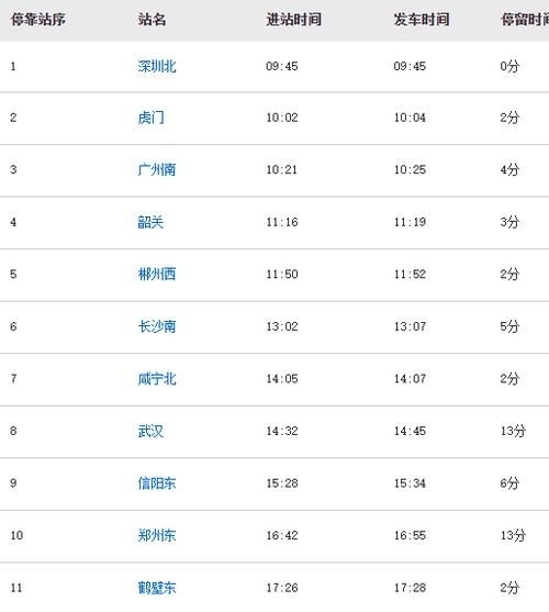 汉中到广东飞机、火车、高铁各需要多少小时？