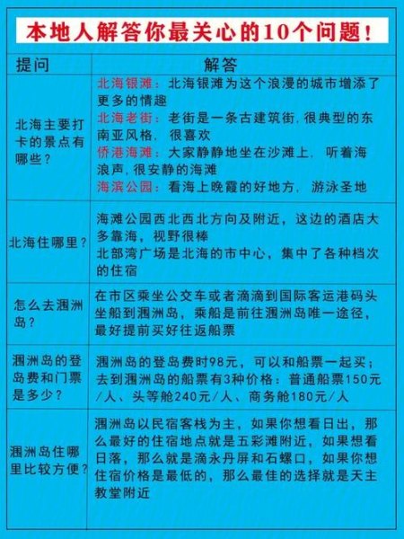 第一次自驾游,从呼和浩特去秦皇岛有什么需要注意的? 第一次自驾游,从呼和浩特去秦皇岛有什么需要注意的?