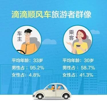 6座顺风车哪里可以约？