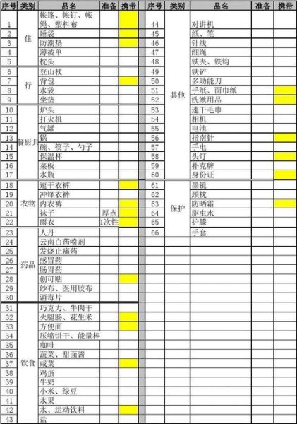 户外郊游必备物品清单？
