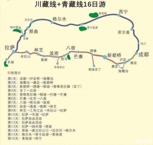 川藏小环线有多少公里？