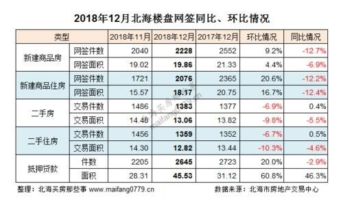 北海淡旺季时间？