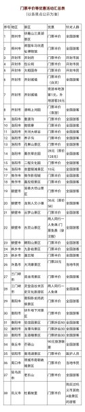 河南免门票最值得去的5个景区? 河南免门票最值得去的5个景区?