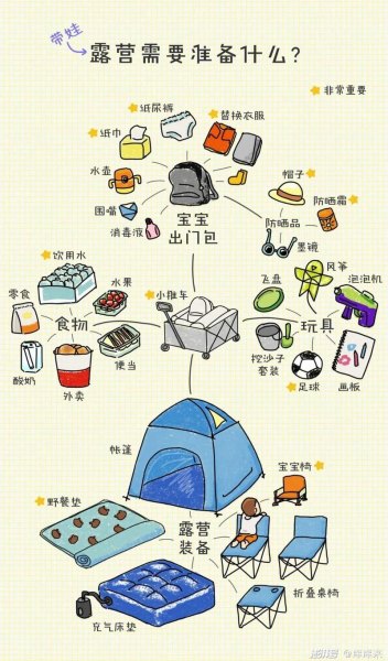 家庭公园露营必备物品清单? 家庭公园露营必备物品清单?