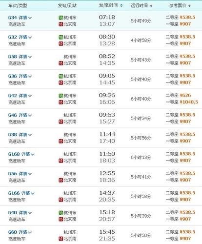 杭州到北京过路费多少？