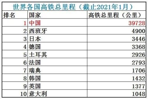 高铁一站多少公里？