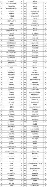 2021河南景区免费官方？