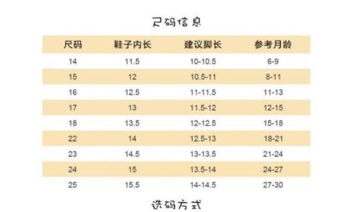 1.2米儿童穿多大码的鞋？