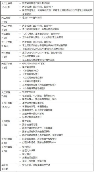 大学生四年可以有什么安排? 大学生四年可以有什么安排?