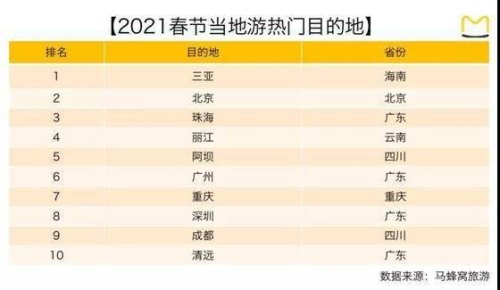 春节旅游排名前十的城市？