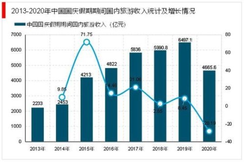 2023年十一国庆赴日旅游人数最多的省市？