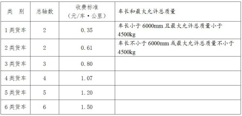 高速货车收费标准？